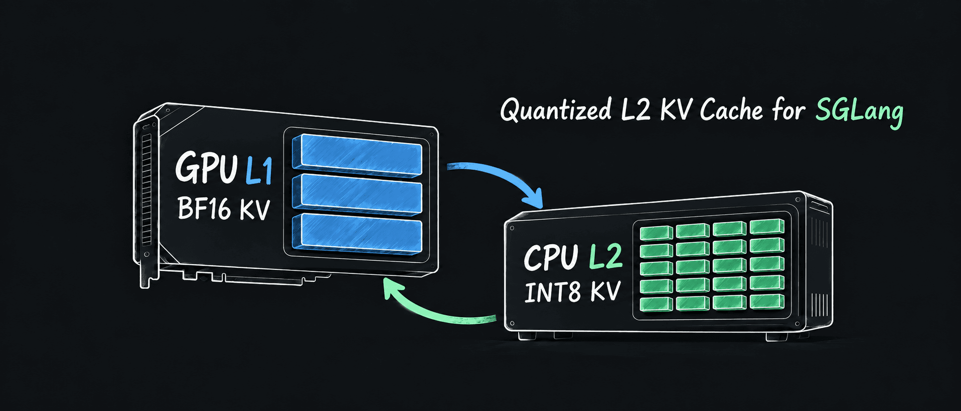 Quantized KV Cache Infographic